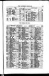 Bankers' Circular Saturday 16 September 1854 Page 15