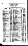Bankers' Circular Saturday 04 November 1854 Page 12