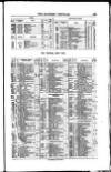 Bankers' Circular Saturday 23 December 1854 Page 15