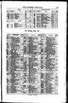 Bankers' Circular Saturday 02 June 1855 Page 15