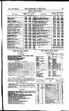 Bankers' Circular Saturday 28 July 1855 Page 13