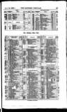 Bankers' Circular Saturday 12 January 1856 Page 15