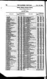 Bankers' Circular Saturday 19 January 1856 Page 12
