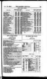 Bankers' Circular Saturday 19 January 1856 Page 13