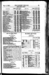 Bankers' Circular Saturday 02 February 1856 Page 13