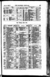 Bankers' Circular Saturday 02 February 1856 Page 15