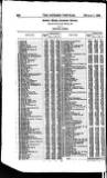 Bankers' Circular Saturday 01 March 1856 Page 12