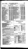 Bankers' Circular Saturday 01 March 1856 Page 13