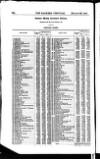 Bankers' Circular Saturday 22 March 1856 Page 12