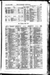 Bankers' Circular Saturday 28 June 1856 Page 15