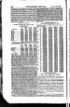 Bankers' Circular Saturday 31 January 1857 Page 10