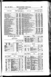 Bankers' Circular Saturday 28 March 1857 Page 13