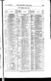 Bankers' Circular Saturday 31 October 1857 Page 15