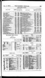 Bankers' Circular Saturday 05 December 1857 Page 13
