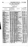 Bankers' Circular Saturday 12 December 1857 Page 12