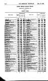 Bankers' Circular Saturday 09 January 1858 Page 12