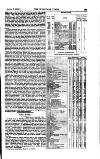 Bankers' Circular Saturday 03 April 1858 Page 11
