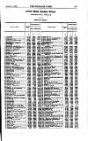 Bankers' Circular Saturday 03 April 1858 Page 13