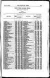 Bankers' Circular Saturday 15 May 1858 Page 13