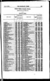 Bankers' Circular Saturday 09 October 1858 Page 13