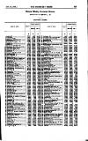Bankers' Circular Saturday 16 October 1858 Page 13