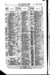 Bankers' Circular Saturday 27 November 1858 Page 16