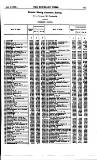 Bankers' Circular Saturday 01 January 1859 Page 13
