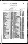 Bankers' Circular Saturday 04 June 1859 Page 13