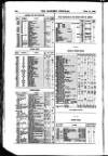 Bankers' Circular Saturday 11 February 1860 Page 18