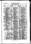 Bankers' Circular Saturday 11 February 1860 Page 19