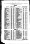 Bankers' Circular Saturday 18 February 1860 Page 20