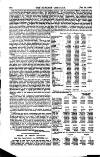 Bankers' Circular Saturday 25 February 1860 Page 10