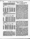 Distillers', Brewers', and Spirit Merchants' Magazine Tuesday 01 November 1898 Page 16