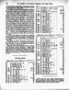 Distillers', Brewers', and Spirit Merchants' Magazine Wednesday 01 March 1899 Page 36