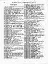 Distillers', Brewers', and Spirit Merchants' Magazine Thursday 01 May 1902 Page 36