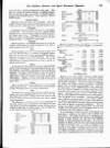 Distillers', Brewers', and Spirit Merchants' Magazine Thursday 01 January 1903 Page 9