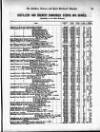 Distillers', Brewers', and Spirit Merchants' Magazine Wednesday 01 April 1903 Page 39