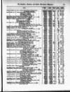 Distillers', Brewers', and Spirit Merchants' Magazine Wednesday 01 April 1903 Page 41