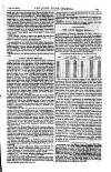 Railway News Saturday 20 February 1864 Page 15