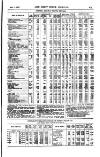 Railway News Saturday 07 May 1864 Page 19