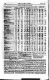 Railway News Saturday 18 June 1864 Page 22