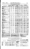 Railway News Saturday 11 March 1865 Page 19