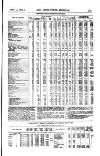 Railway News Saturday 15 April 1865 Page 19