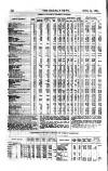 Railway News Saturday 29 April 1865 Page 18