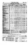 Railway News Saturday 06 May 1865 Page 24