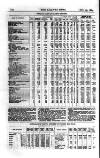 Railway News Saturday 19 August 1865 Page 28