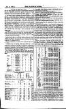 Railway News Saturday 06 January 1866 Page 15
