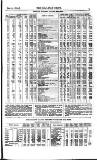 Railway News Saturday 06 January 1866 Page 19