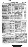 Railway News Saturday 26 May 1866 Page 20