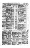 Railway News Saturday 02 June 1866 Page 20